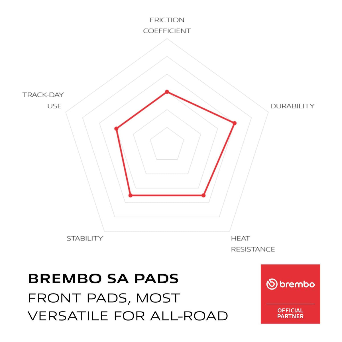 Brembo Prime Sinter Front Brake Pads 07SU26SA