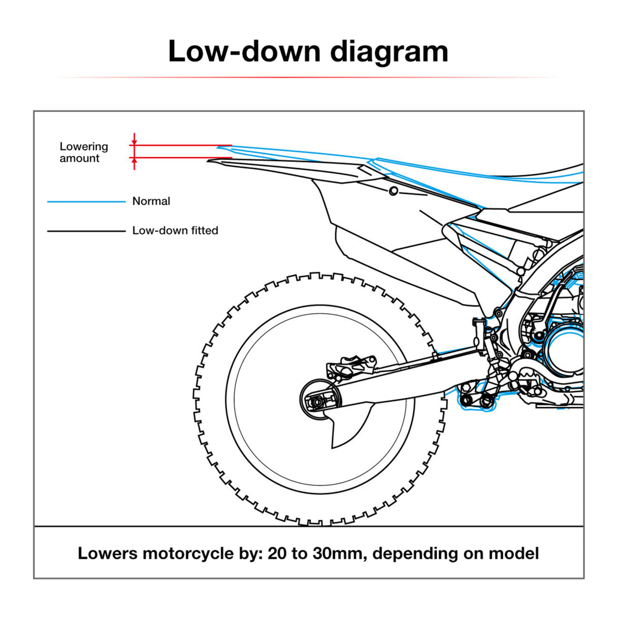 Zeta RSL-LowDown -30mm Beta RR/RS/Xtrainer - Red