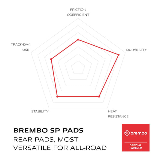 Brembo Prime Sinter Rear Brake Pads 07BB02SP