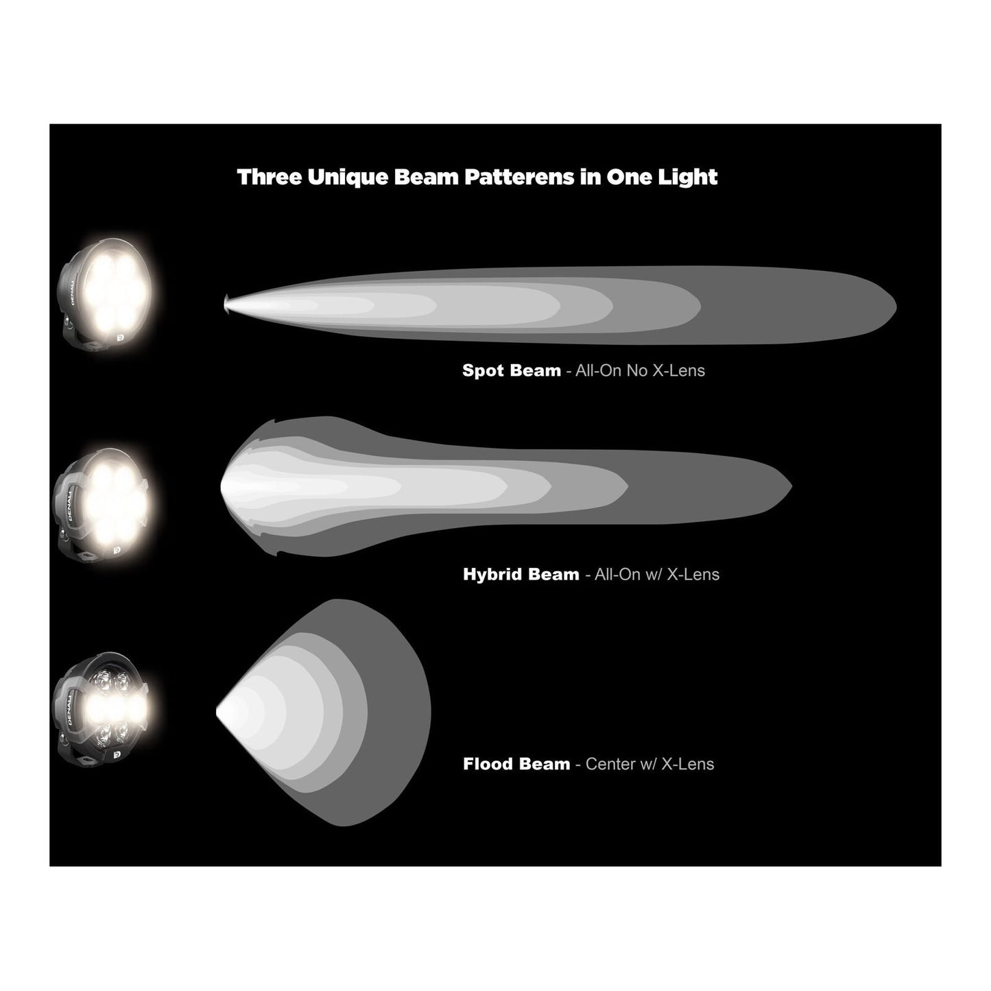Denali D7 LED Light Pod - DataDim™ Technology - Single