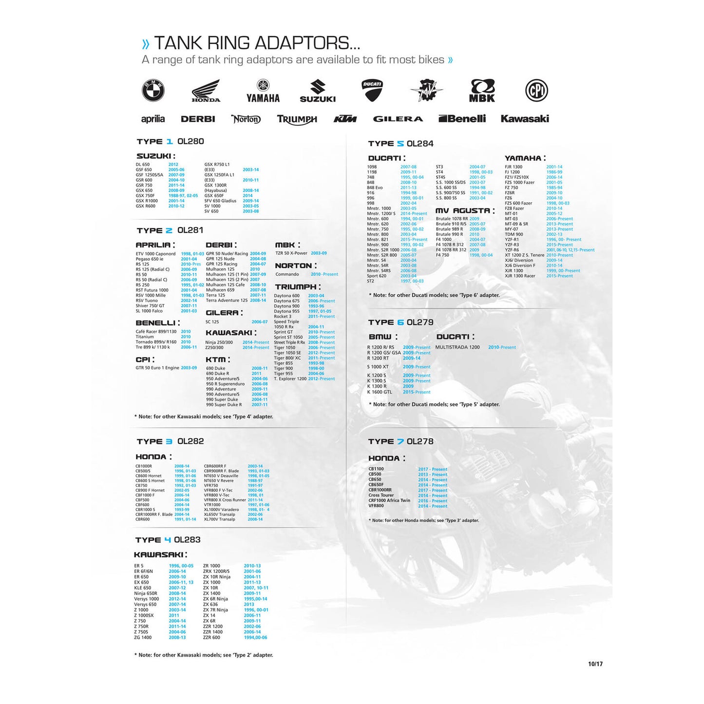 Oxford Quick Release Bike Adaptor - Type 6 (BMW)