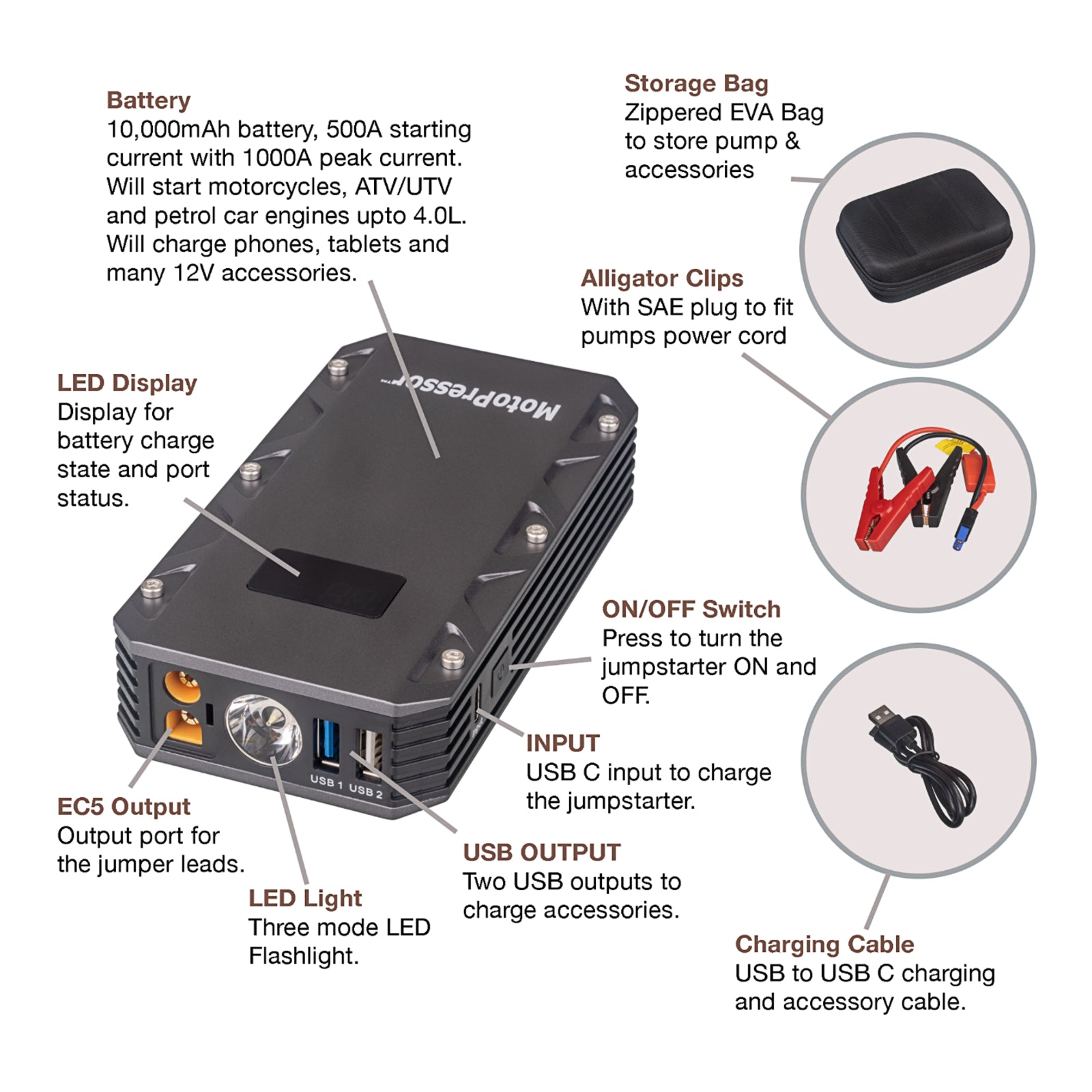 Rocky Creek Motor Pressor Jump Starter 500amp (UN3481)